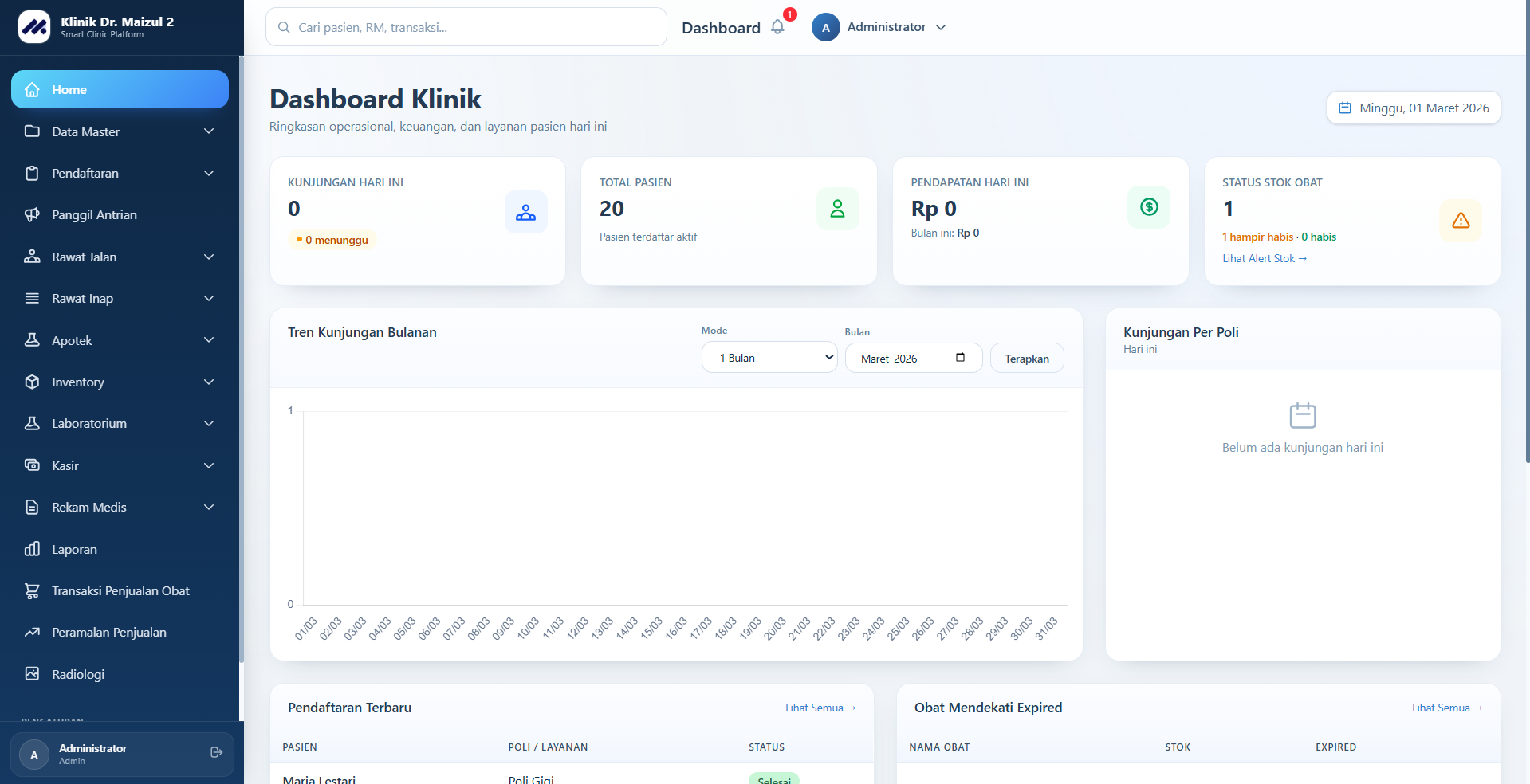 SIM Klinik - Sistem Informasi Manajemen Klinik