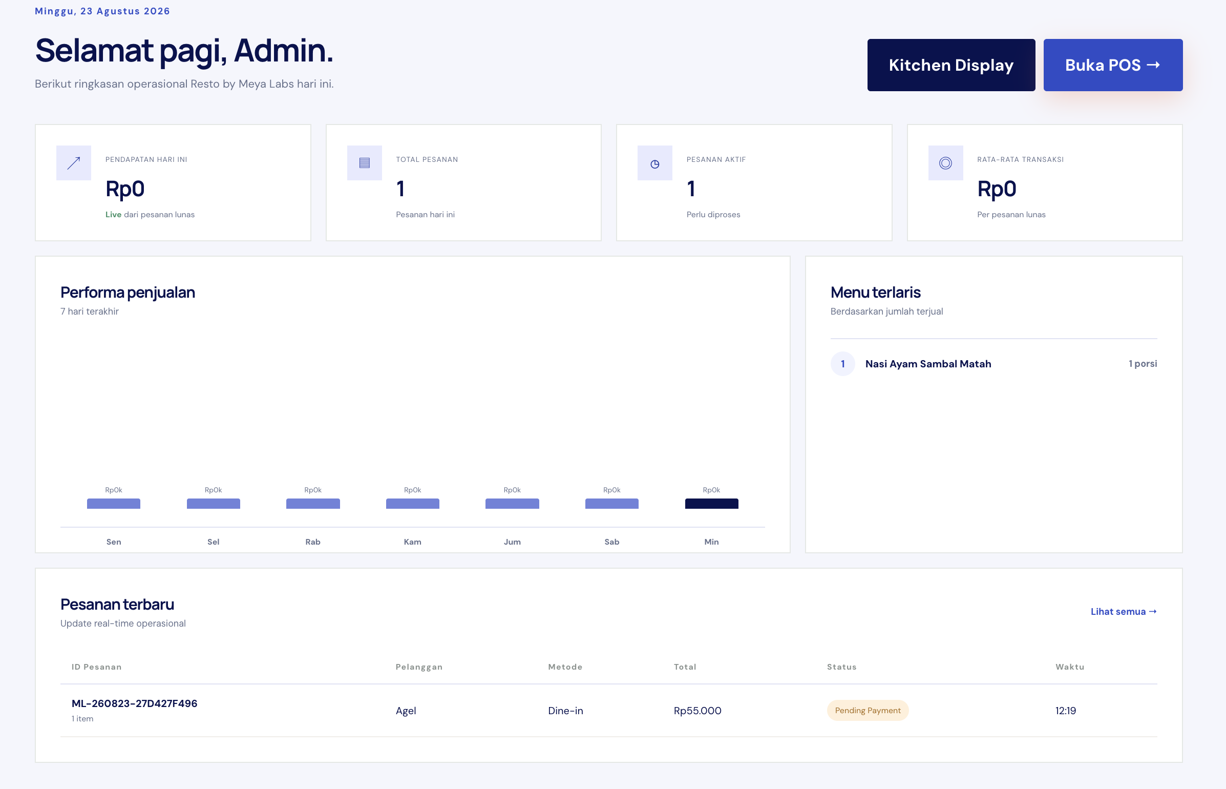 Executive Dashboard